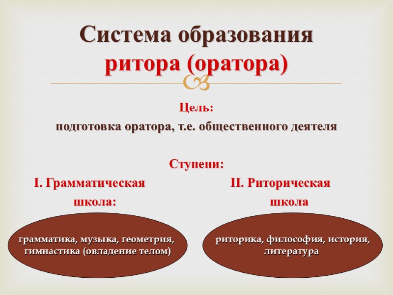 Система образования  ритора (оратора) Цель:  подготовка оратора, т.е. общественного деятеля  Ступени: